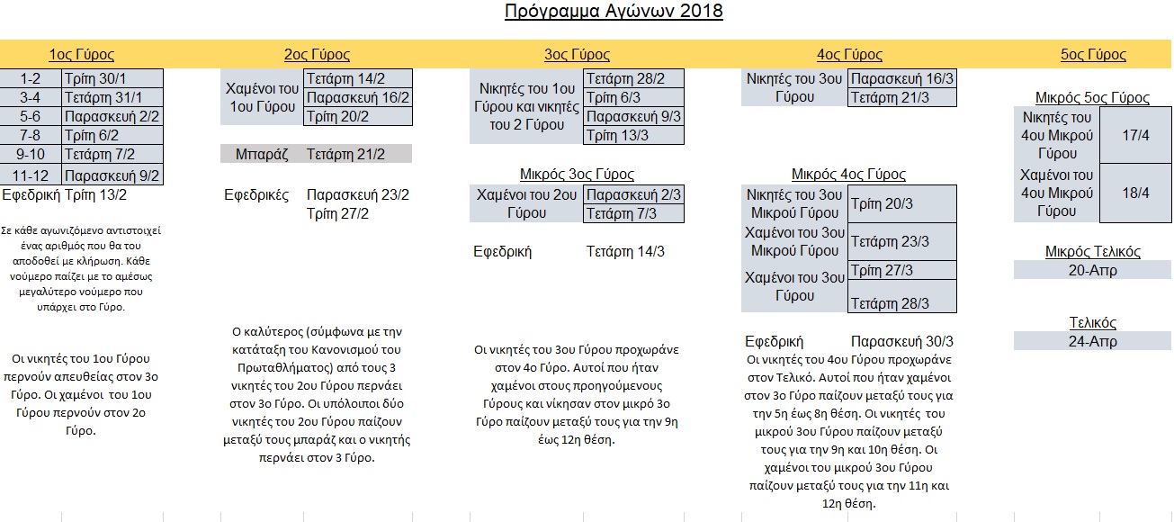 Πρόγραμμα Αγώνων 2018.jpg Πρόγραμμα Αγώνων 2018.jpg